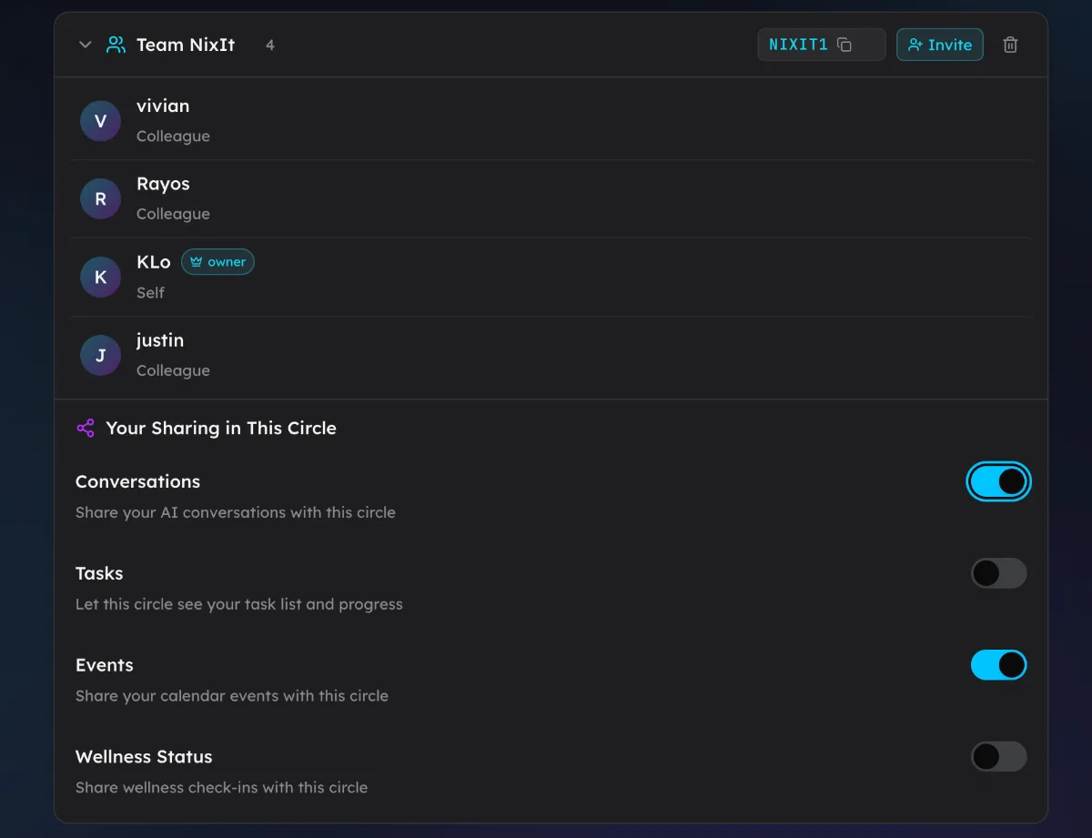 Circle sharing settings showing per-item toggles for conversations, tasks, events, and wellness status, some on and some off, controlled by the circle owner